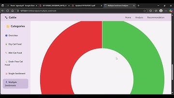 CATTIE: INTELLIGENT CAT FOOD RECOMMENDATION SYSTEM USING SENTIMENT ANALYSIS AND TF IDF