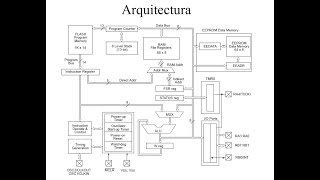 Equipos microprogramables. Introducción a microcontroladores PIC. Clase 20160121