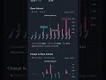 #stock market # option chain analysis #trading #nifty #support#resistance #business news#option buy#