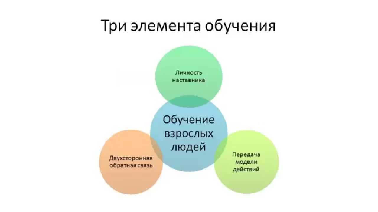 Как зовут наставника. Обратная связь наставника. Развивающая Обратная связь наставничество. Обратная связь в намтавничнствн. Модель наставника.