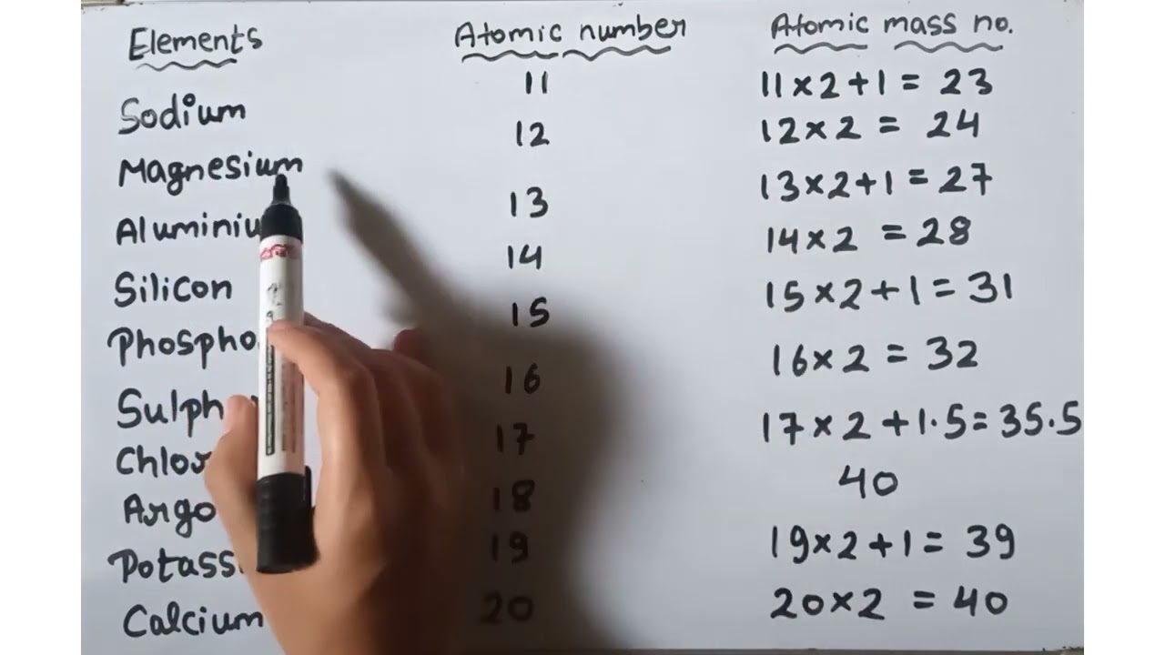 atomic mass of elements