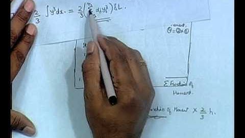 Mod-01 Lec-11 Hydrostatic Curves - I