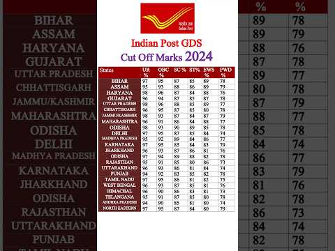 Indian Post GDS