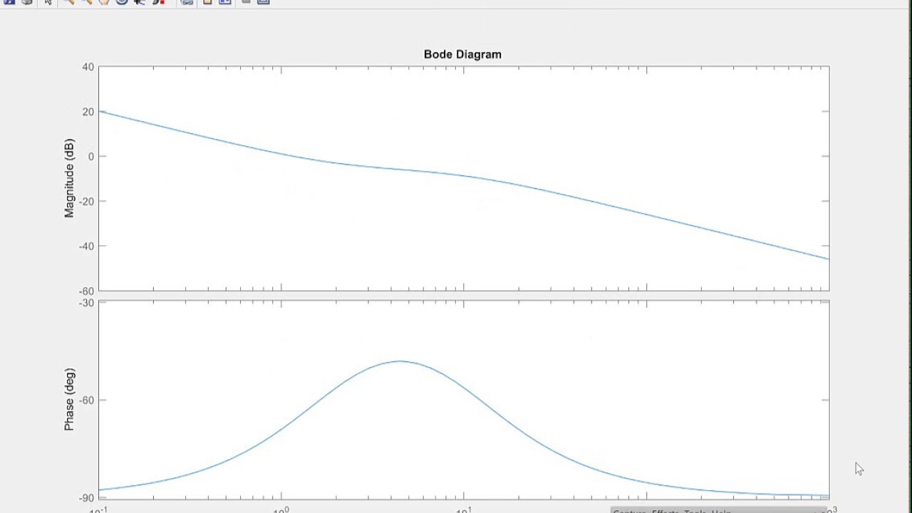 Multisim bode plots - jestees