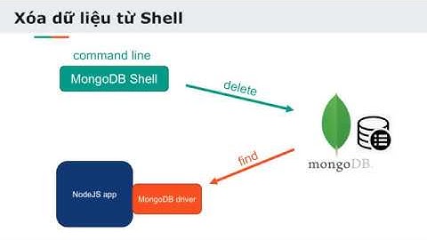 Xóa dữ liệu trong MongoDB từ MongoDB Shell