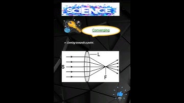 Sci-Keyword: Converging ,Science class-7 chapter-15 (LIGHT)