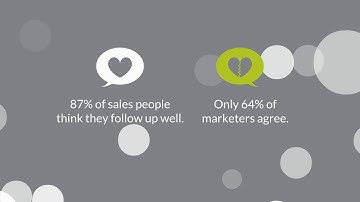 Growth Driven Design