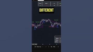Insane Trading indicator literally optimizes itself using Real Data