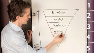 Psykologisk Tryghed Trin For Trin Psychosocial Hierarchy Of Controls