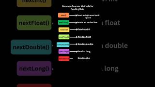 scanner class in java | java scanner methods