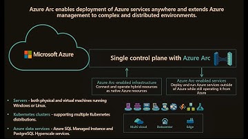 Leveraging Azure Arc to improve hybrid cloud security posture