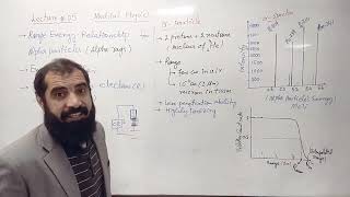 Range of alpha particles||Range energy relationship of alpha rays||Spectrum of alpha||formula