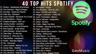 SPOTIFY  INDONESIA 40 TOP HITS LAGU BARAT - HITS 2021 🌴🌴🌴🌴🌴
