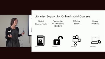 Integrating library resources into Canvas