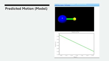 Georgia Tech - Physics 2211 K - Lab 1 Video Report: Constant Motion