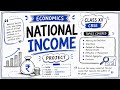 National Income project | Economics | XII #education #study #economics