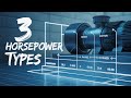 Understanding Pump Horsepower: Water HP, Brake HP, Motor HP & System Efficiency