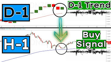 Master The Multiple TimeFrame Trade (I bet YOU missed this one detail that makes ALL the difference)