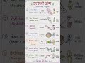 Biology Favorite Topic