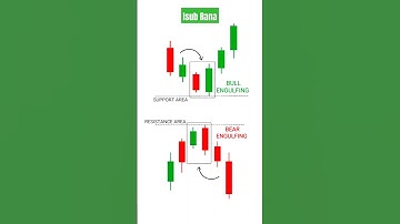 How to Read Charts in Stock Market | Candlestick Chart Reading | Price Action Roadmap