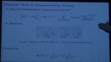 Small representations of finite classical groups - Shamgar Gurevitch