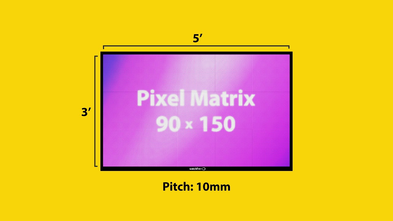 LED Sign Pixel Pitch Explained