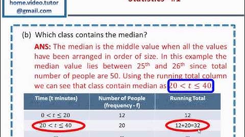 Statistics - #1 - Representing Grouped Data