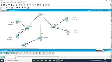 VLAN TRUNKING PROTOCOL COMPLETE LAB!!!!