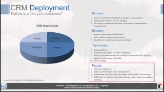 5 Best Practices for CRM User Adoption Webinar
