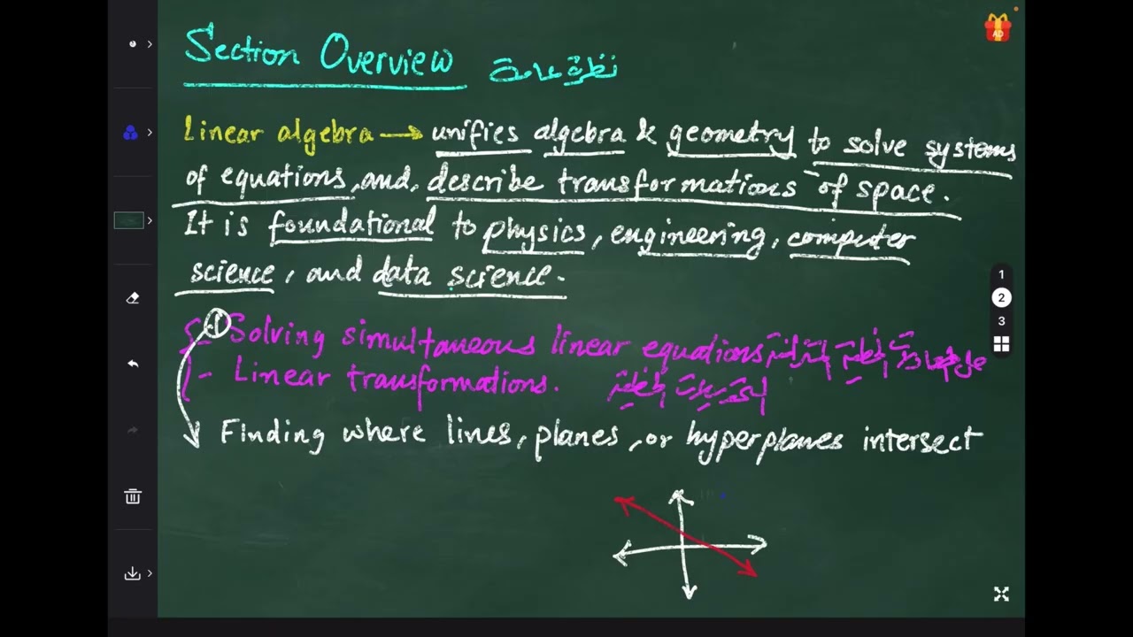 Ch2: Linear Algebra-Part1