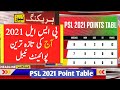 PSL 2021 Latest Point Table After Match 23 l PSL 6 Latest Point Table _ Talib Sports