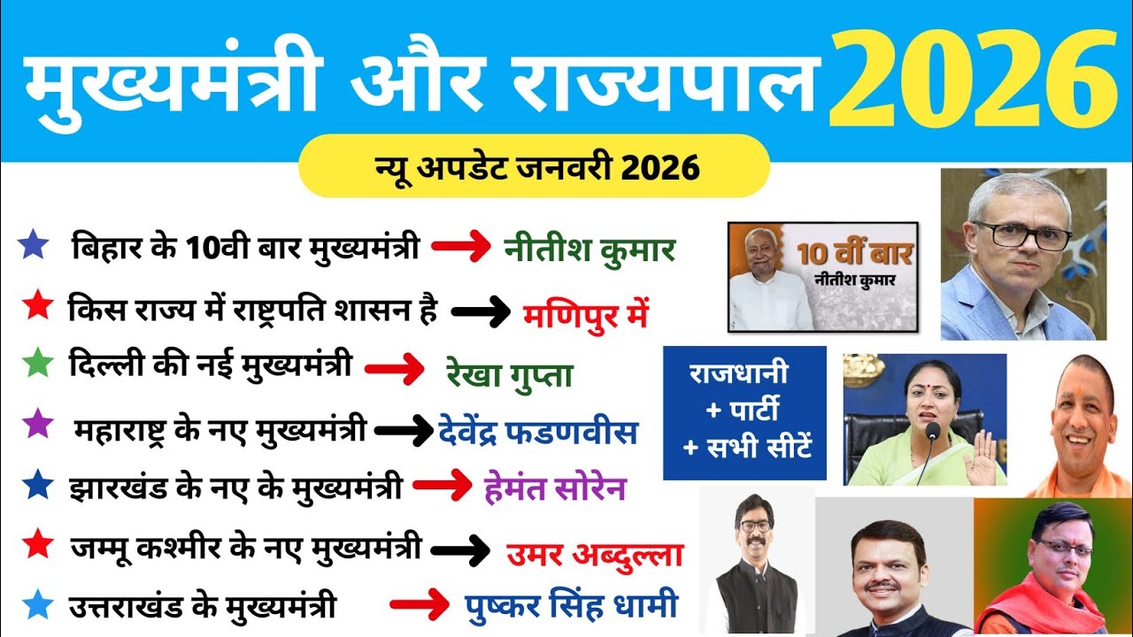 सभी राज्यों के मुख्यमंत्री एवं राज्यपाल | Bharat ke naye Chief Minister and Governor #cm  #gk 