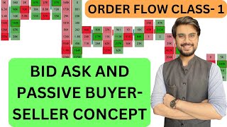 Order Flow Analysis | Part  1 | Go Charting Software | Intraday Strategy | Rishi Money