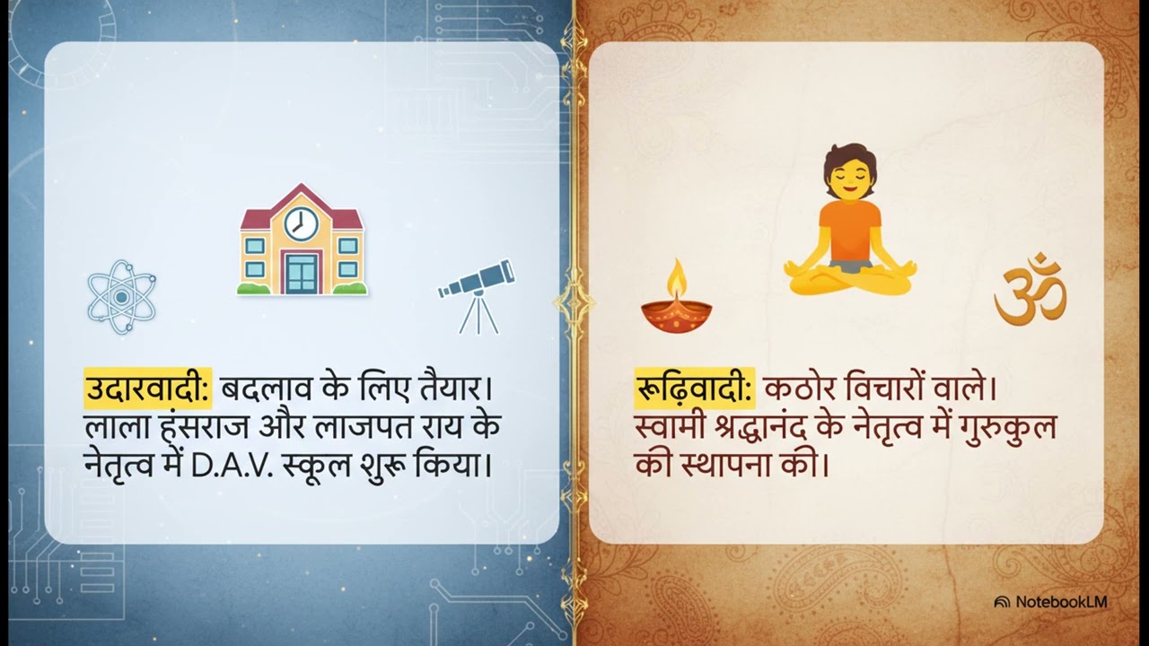 Socio-Religious Reform Movements in India