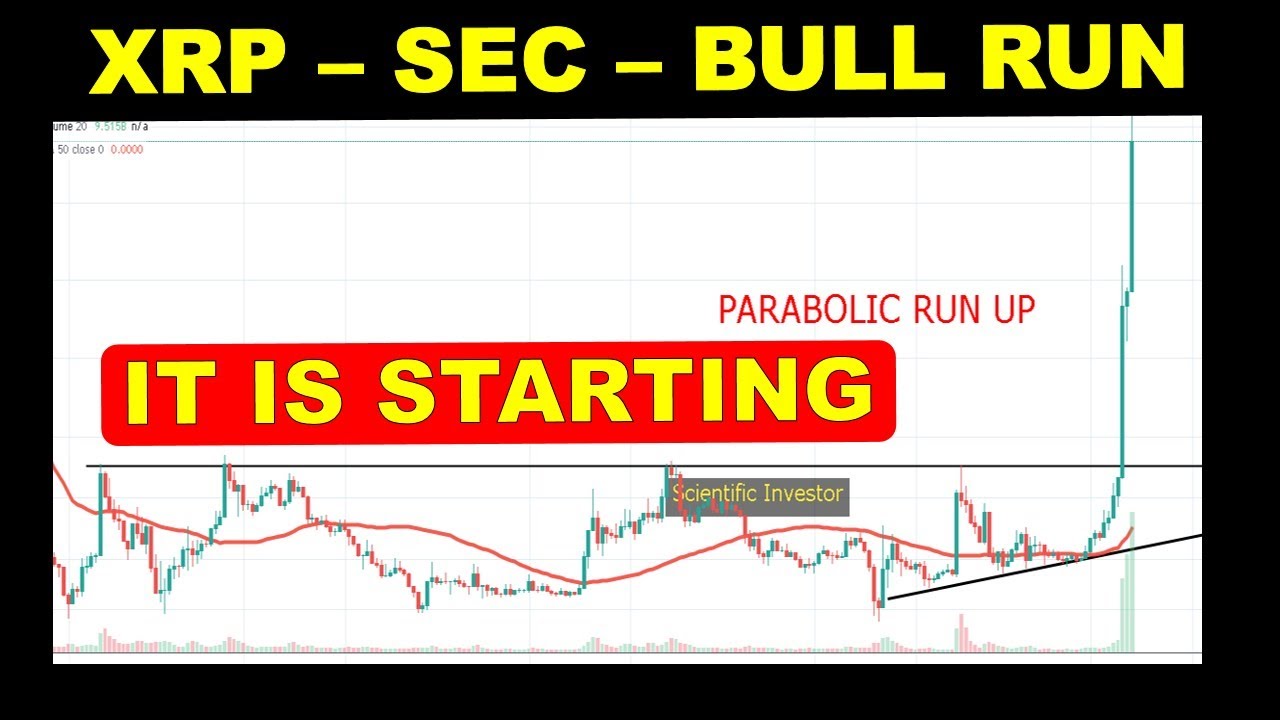 XRP & START OF THE  CRYPTO WAVE 2;  GET IN BEFORE YOU MISS THE RUN UP; RIPPLE XRP NEWS ; XRP update