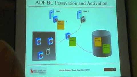 Developing Large Oracle Application Development Framework 11g Applications (Part 2)
