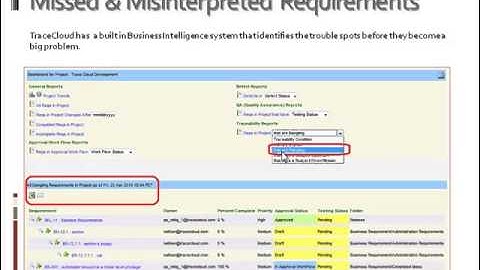 Requirements Management for Agile or Waterfall models
