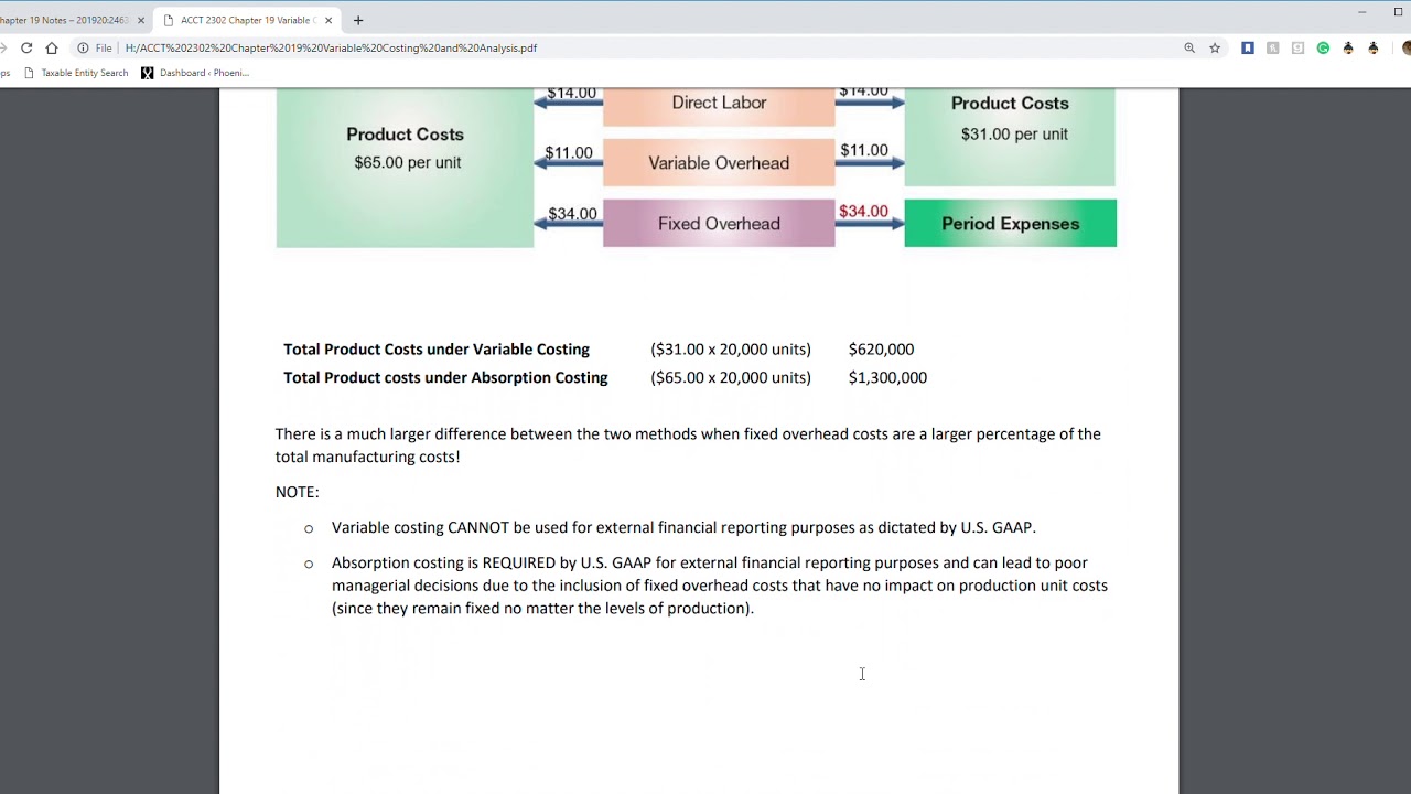 ACCT 2302 Chapter 19: Variable Costing and Analysis - YouTube
