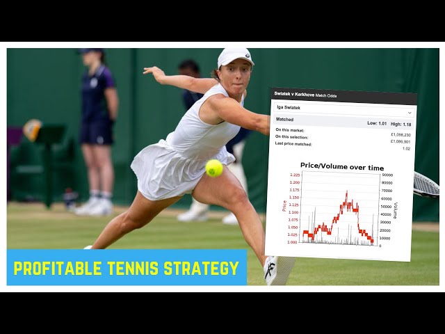 Tennis Betting : Fixed Loss, High Payoff Tennis Betting Strategy