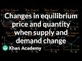 Changes in equilibrium price and quantity when supply and demand change | Khan Academy