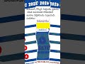 #సైకాలజీ ప్రశ్నకి సమాధానం చెప్పండి ? @218 #tetdsc2026 #yespublications