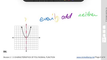 Integrated Math III Carnegie 1.3.1 B6 Symmetry of Polynomials (graphically)