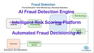 AI Fraud Detection Demo | Real-Time Machine Learning for Financial Fraud Prevention