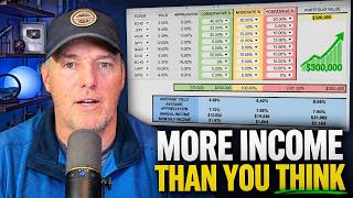 This ETF Portfolio Generates More Income Than Most Expect