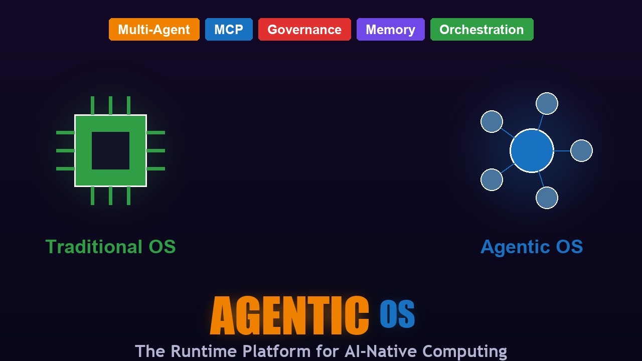 Agentic OS Explained: Why AI Agents Need Their Own Operating System ...