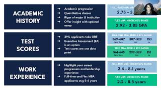 Georgetown MBA Information Session - December 2025