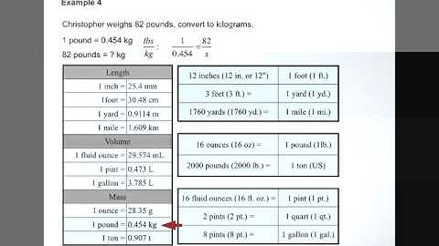 Introduction to the Imperial System Video 4
