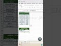 Excel Interview Questions #excel #exceltips #exceltricks #exceltutorial #shorts #shortvideo #video