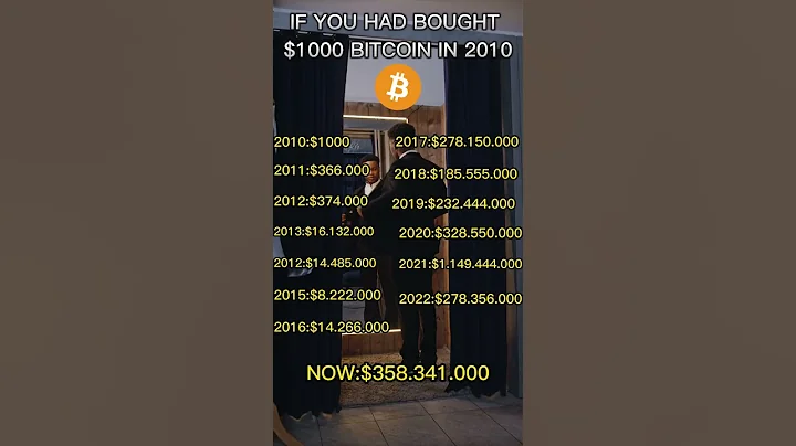 IF YOU HAD BOUGHT $1000 BITCOIN IN 2010? - BTC PRICE PREDICTION #shorts