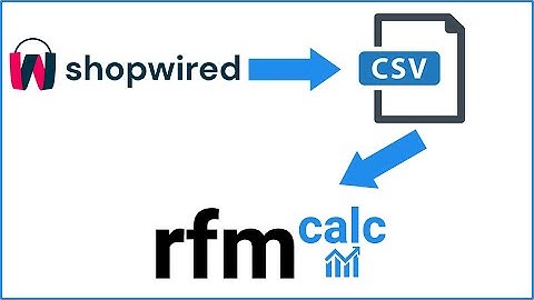 How to export ShopWired orders to a CSV file and what fields does a ShopWired CSV file contain